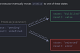 Revising Front End Basics