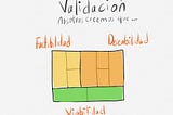 El modelo de negocio de una Startup es el producto.