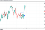 Introducing Fibonacci Retracement Technical Analysis in your tradings