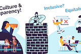 An illustrated graphic displays different work settings with large text Transparency and Culture! Inclusive? Equitable? Safe? In the middle, a cartoon figure is building a tall brick wall blocking the view of a supervisor on the left, who is holding a spyglass up to their face. Behind them are two people sitting at computers with someone standing behind them watching them work. Behind the brick wall are illustrations of people meeting and making mistakes, representing privacy while working.
