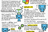 a sketchnote of Microsoft’s Copilot PC event