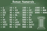 Roman to Integer — LeetCode #13