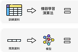 機器學習的基本概念