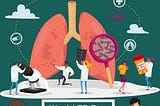 World TB Day 2023: Understanding Tuberculosis — Symptoms, Diagnosis, and Treatment