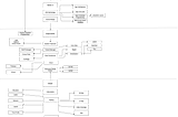 iOS Developer RoadMap