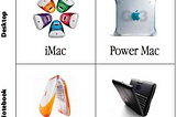 Apple four choices of computers