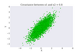 Mutual Information calculation using scikit-learn for a Bi-variate Gaussian; derivation of…