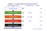 Atelier 2 : Economie