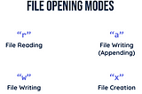 File Handling in C language
