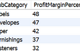 Superstore Analysis Using MySQL