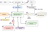 Learning Development, Let Me Help You…