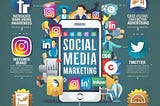 Why Social Media Marketing Is Important for 21st-Century Entrepreneurs?
