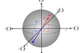 Visualizing Quantum Logic Gates (Part 1)