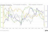 Glassnode Data(2022 Mar Week2)Fed會議前BTC大額流出交易所