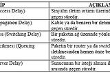 Ağ Performansı (Latency, Throughput, Jitter)