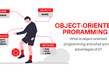 Object Oriented Programming