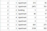 Groupwise missing value imputations in r