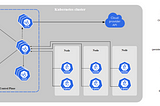 Top 100 Kubernetes Interview Questions and Answer