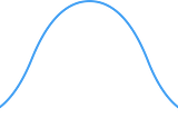 Software impedance explained