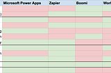 Building APIs for Low-Code Automation Tools