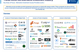 Fintech Partnerships and Acquisitions Strategies Are Transforming Asset Management