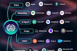 21 AI tools every team should know