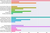 ⛓️Cyber Crime cases where they talk about “confusion matrix”