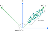 Machine Learning 101 P23: Feature Extraction
