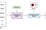 Hai! Aku Machine Learning, Mesin yang Bisa Belajar