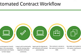 5 Reasons to Automate Contract Lifecycle Management