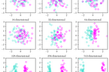 The curse of dimensionality