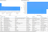 Try this workaround to Manage your Power BI Performance issues