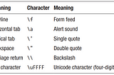 C# Programming — Strings (Lesson 03)