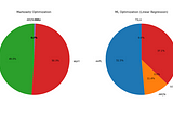 Investment Portfolio Optimization: A Comparative Analysis of Markowitz and Machine Learning…