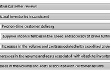 Counterfeit in E-commerce: Diagnosing and Solving