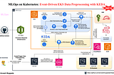 ⚙️ MLOps on Kubernetes: Event-Driven EKS Data Preprocessing with KEDA 🛠️