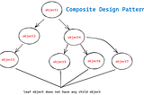 8. Design Pattern:- Composite