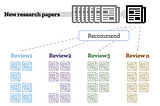 How we reduced our text similarity runtime by 99.96%