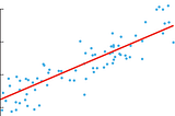 Simple Linear regression model
