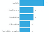 Who is America’s Top Celebrity Investor?