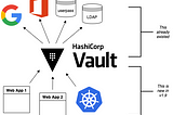 Using Vault as an OpenID Connect Identity Provider