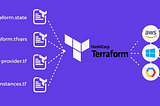 A Comprehensive Guide to Terraform: Infrastructure as Code with AWS