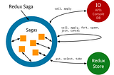 Creando un contador con Redux-saga y hooks.