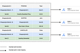 Google Cloud Spanner: Many-to-Many Relationship Pattern