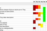 The Rainbow Sheet: A Visual Method For Research Analysis