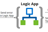 How to catch an error in Azure Function and then email or send it to an MS Teams channel via Azure…
