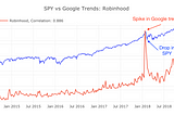 Wall Street vs. Robinhood