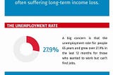 Infographic of unemployment rates of 50 plus Australian workers