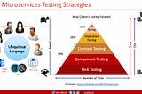 Java 23, SpringBoot 3.3.4: AI-Driven Test Generation