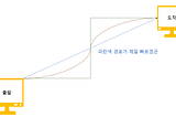 TCP/IP가 보이는 그림책 (이정현, 임세진, 윤재웅)